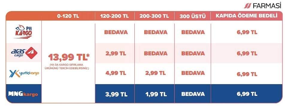 Farmasi Kargo ve Kapıda Ödeme